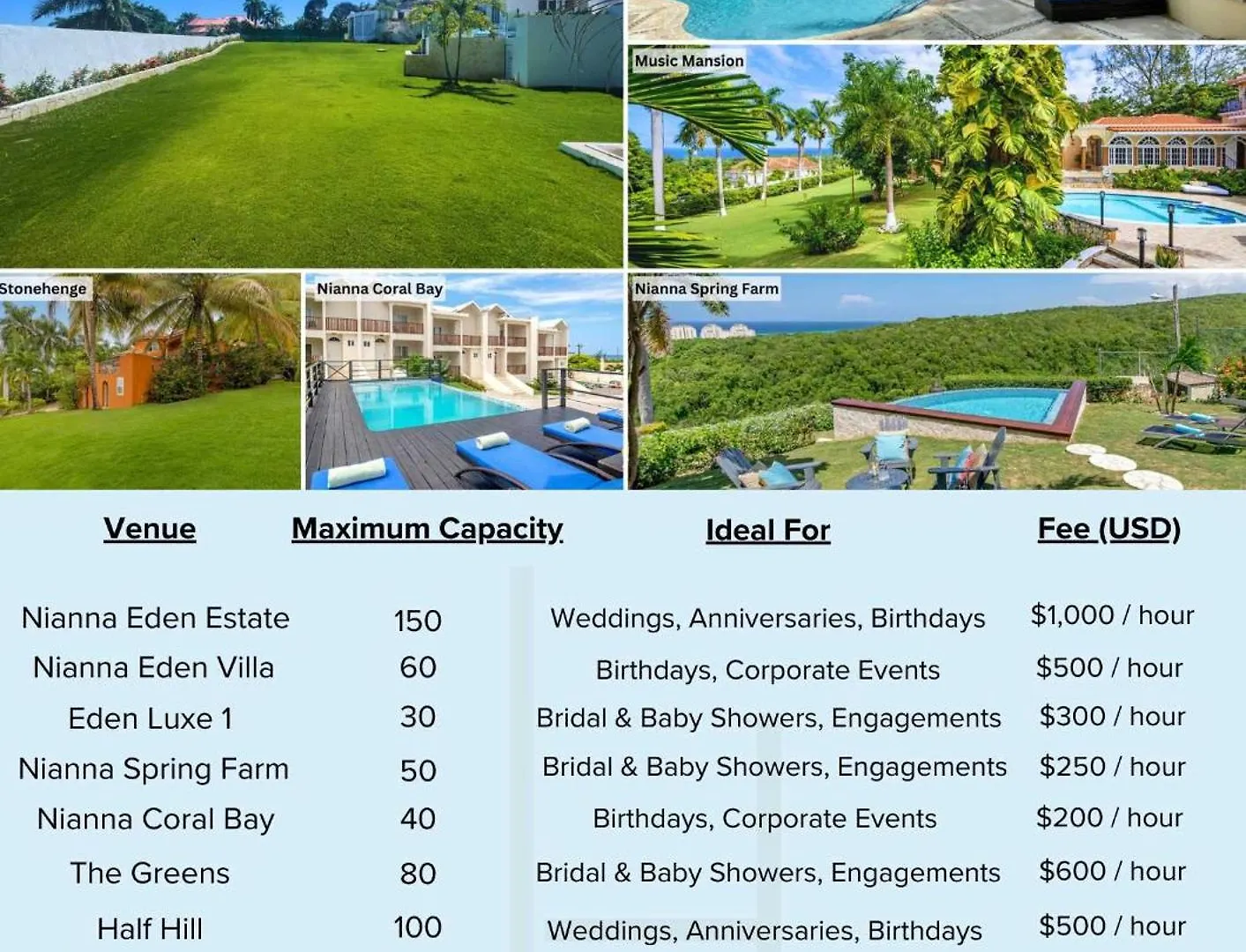 Villa Hospitality Expert Stonehenge - 5Br Mansion Montego Bay